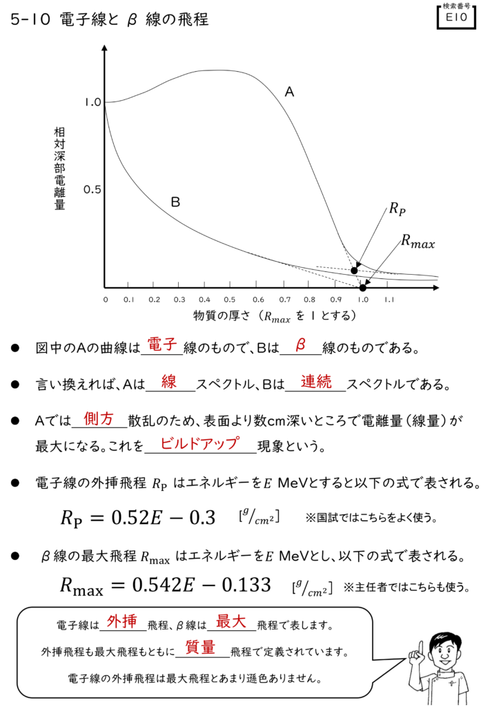 E10　電子線とβ線の飛程　の解答